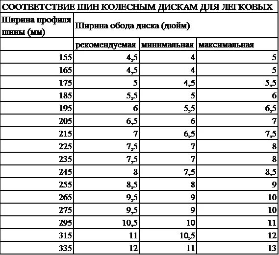 Расшифровка маркировки диска автомобиля. Цифры на дисках расшифровка. Обозначения на дисках колес расшифровка таблица. Расшифровка маркировки автодисков. Расшифровка маркировки дисков легковых автомобилей