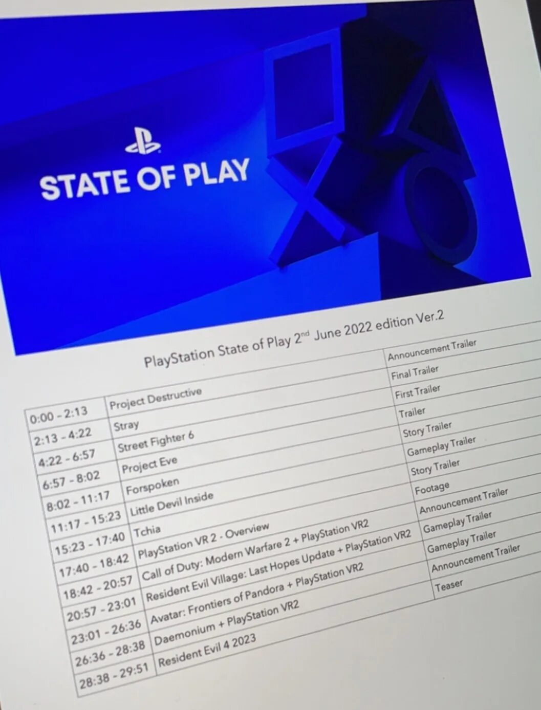 State of play 2025 дата. State of play. playstation state of play. resident evil 4 remake ps5. выставка сони playstation 2025 state of play.