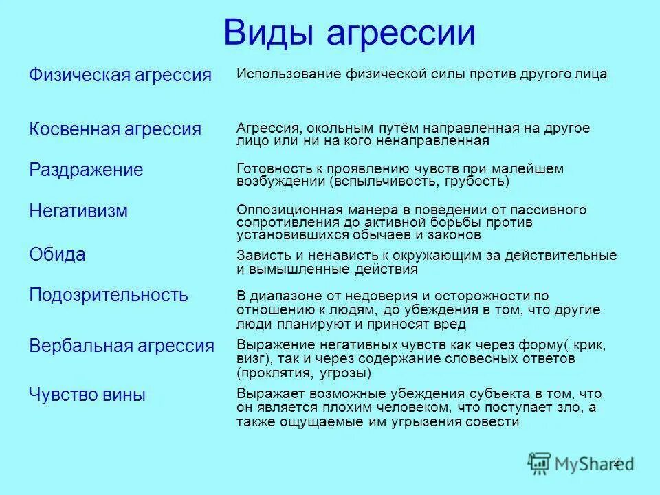 Пассивная физическая агрессия. Типы агрессии в психологии. Пассивная агрессия примеры фраз. Пример пассивной агреси. Угрожаешь что ответить