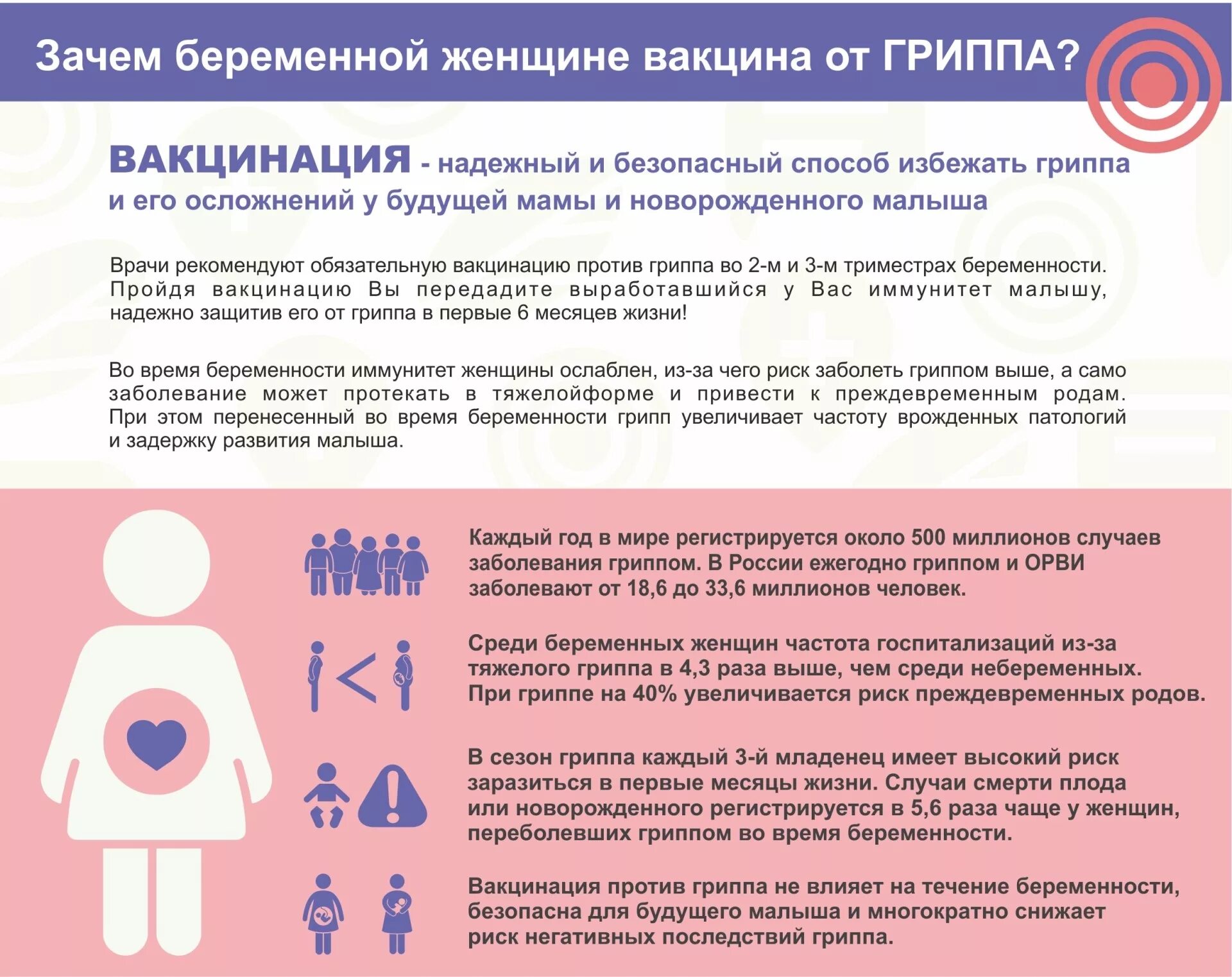 Орви в 1 триместре. Вакцинация от гриппа беременным. Прививка от гриппа беременным. Памятка беременной женщине вакцинация. Прививки от гриппа беременным женщинам.