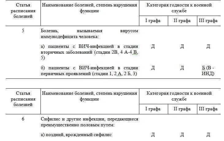 Приказ 315 от 1995 расписание болезней. Расписание болезней. Расписание заболеваний. Расписание болезней статьи.