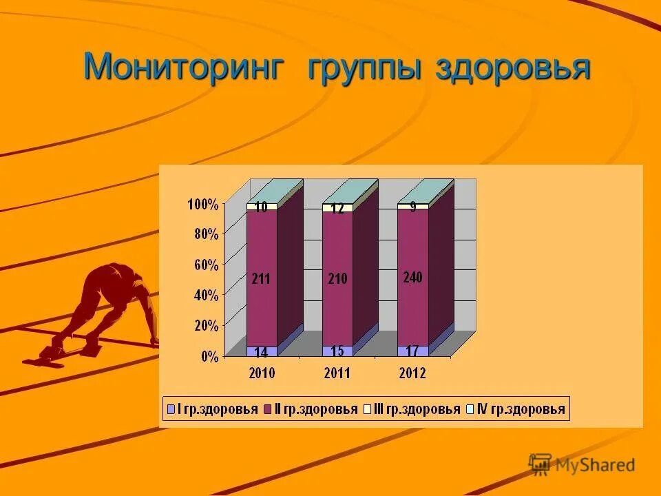 Мониторинг и анализ. Педагогический мониторинг подготовительная группа. Мониторинг результатов образовательного процесса это. Мониторинг в подготовительной группе. Мониторинг в подготовительной группе.