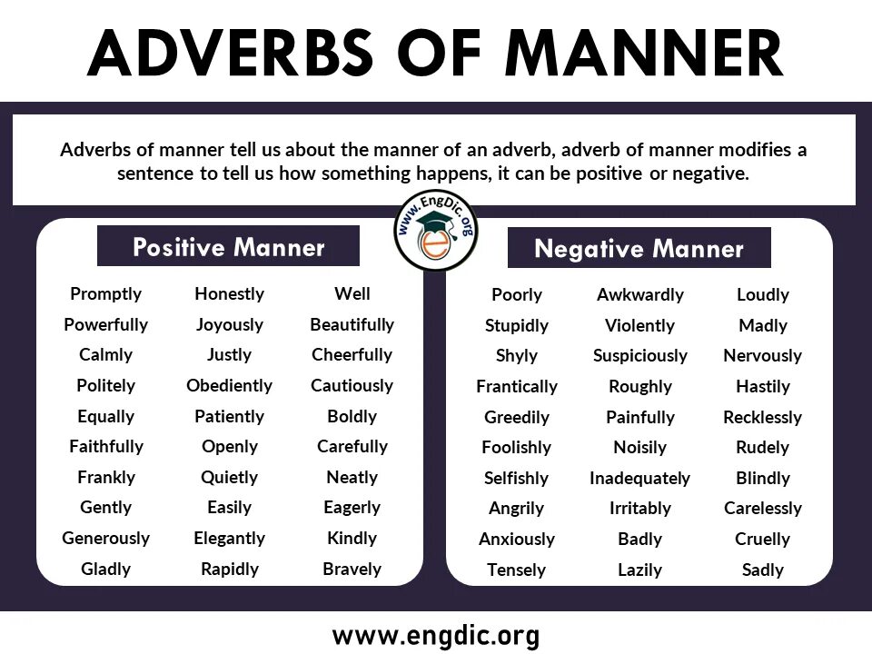 Adverb pdf. Adverbs of manner formation. Adverbs of manner в английском языке. Adverbs of manner правило. Adjectives adverbs of manner.