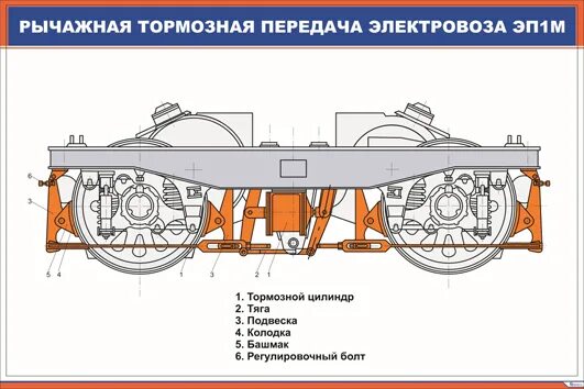 Электровоз смазка. Тормозная рычажная передача электровоза 2эс5к. Тормозная рычажная передача электровоза эп1. Тележка тормозная рычажная передача вл85. Тормозная рычажная передача электровоза вл80с.