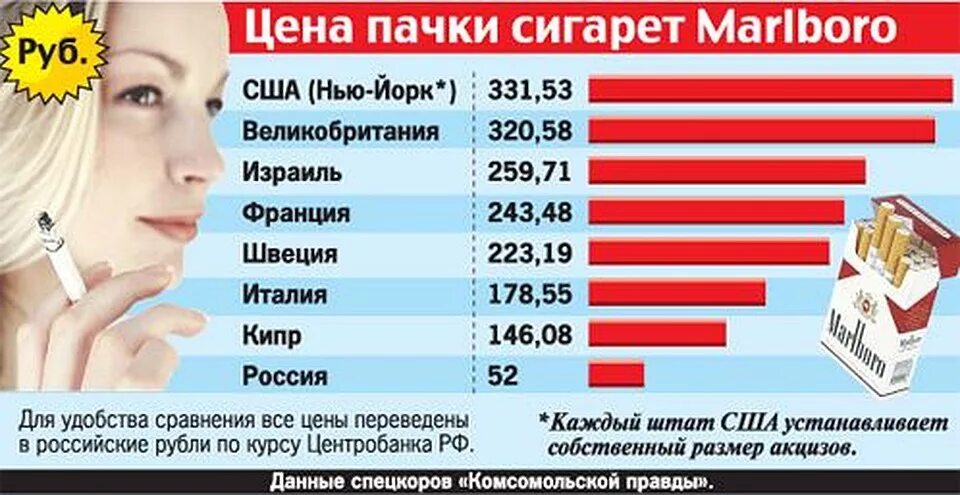 Сколько в среднем стоит пачка