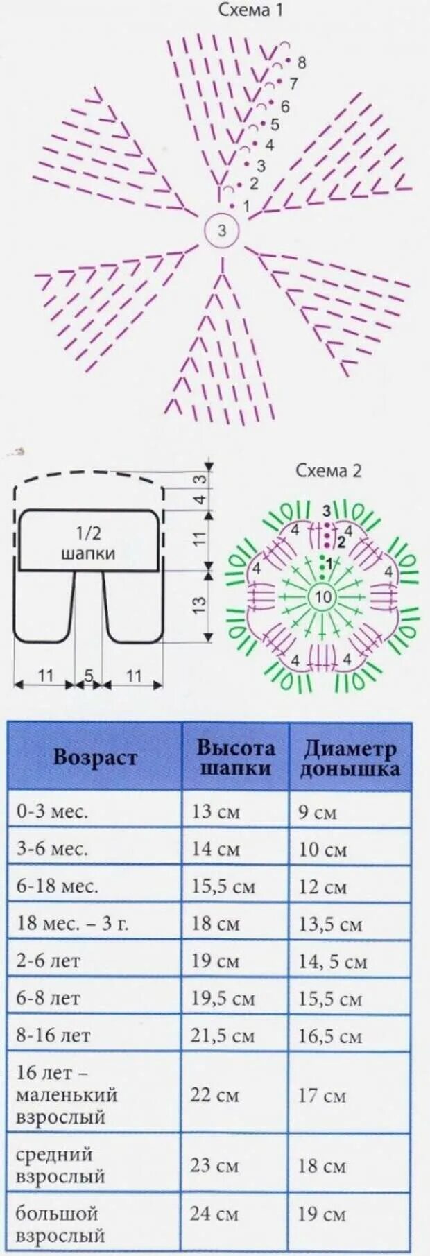 Как связать донышко шапки. Как связать донышко шапки