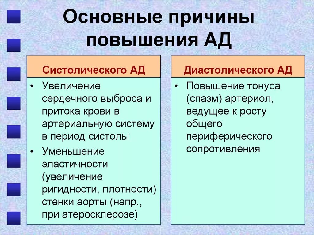 Почему повышается ад