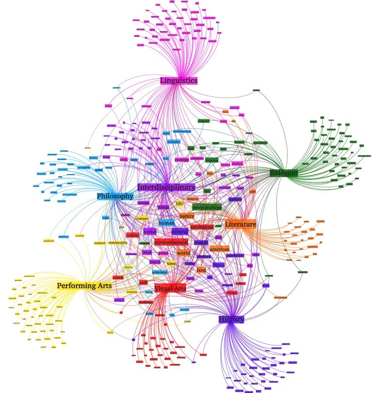 Scientific topic. Визуализация. Машинное обучение визуализация. Data Science визуализация. Визуализация Lda.