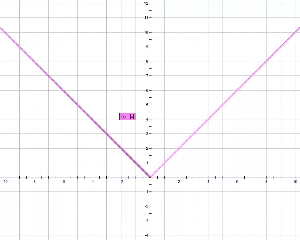 Y равен 2x 1. График x y. График y -sinx. Геометрический график. График y = (e^x ) / x.