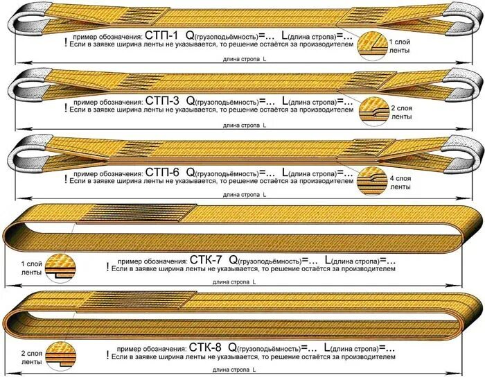 Маркировка текстильного стропа