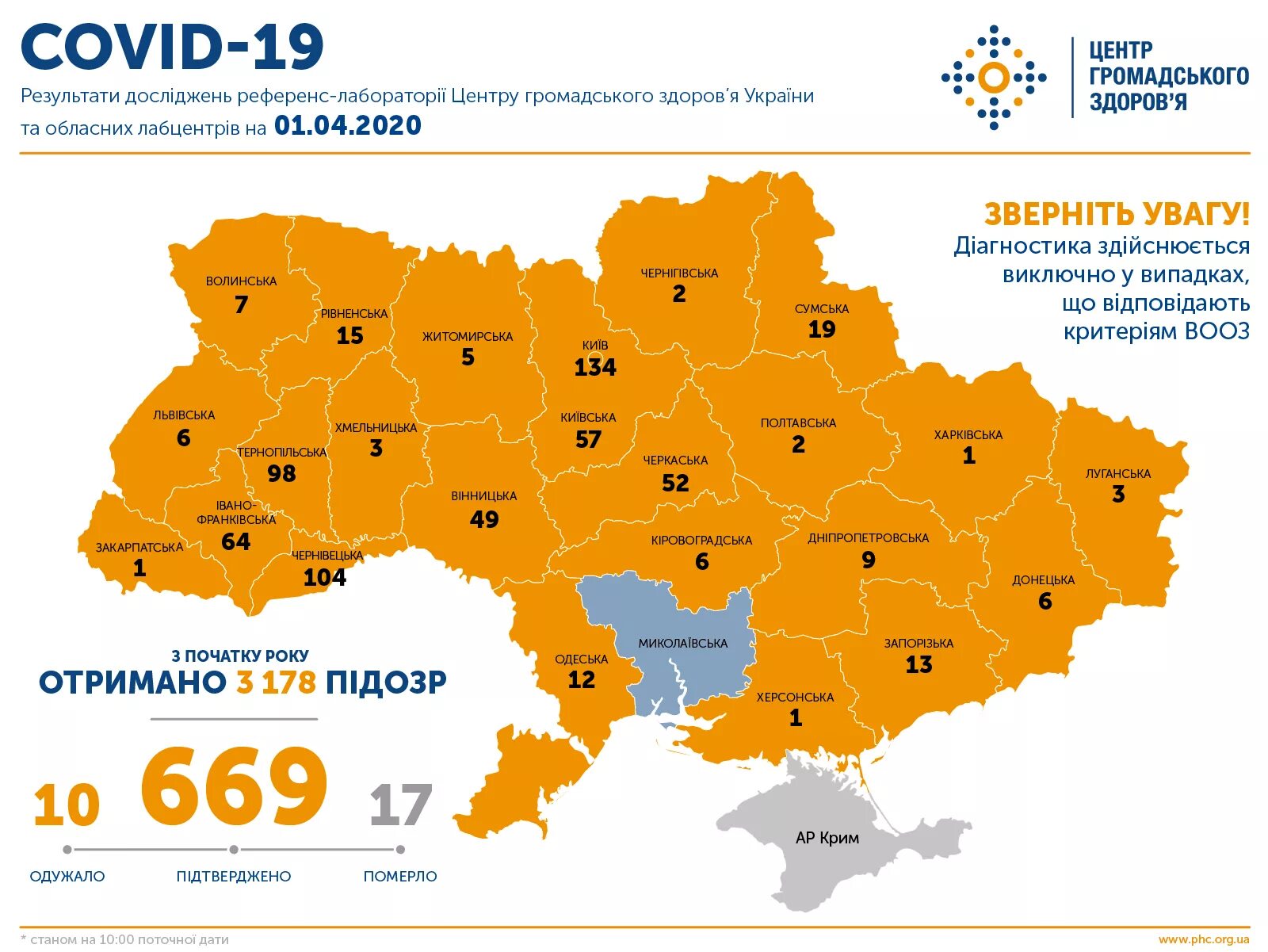 Количество украинских