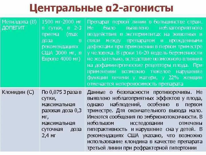 Допегит 3 триместр. Допегит при беременности 1 триместр. Метилдопа дозировка. Метилдопа при беременности 1 триместр.