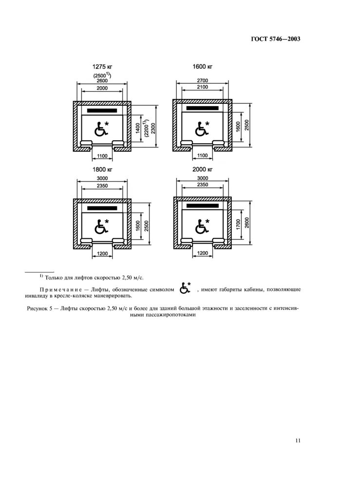 Гост устройство лифта. Стандарты габариты лифтов пассажирских. Габариты лифта для МНГ. Параметры лифтовой кабины. Типоразмер кабин лифта на 2100 мм.