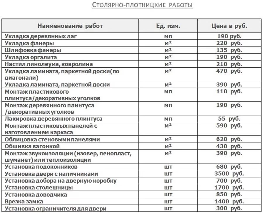 Прайс лист стены. Таблица расценок отделочных работ. Расценки по монтажу деревянные полы. Виды прайс листов на отделочные работы. Расценки на строительные работы.