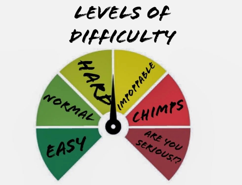 Difficulty Level. Символы difficulty Level. Difficulty ВITCОIN. Difficulty Levels перевод. Leveled difficulty