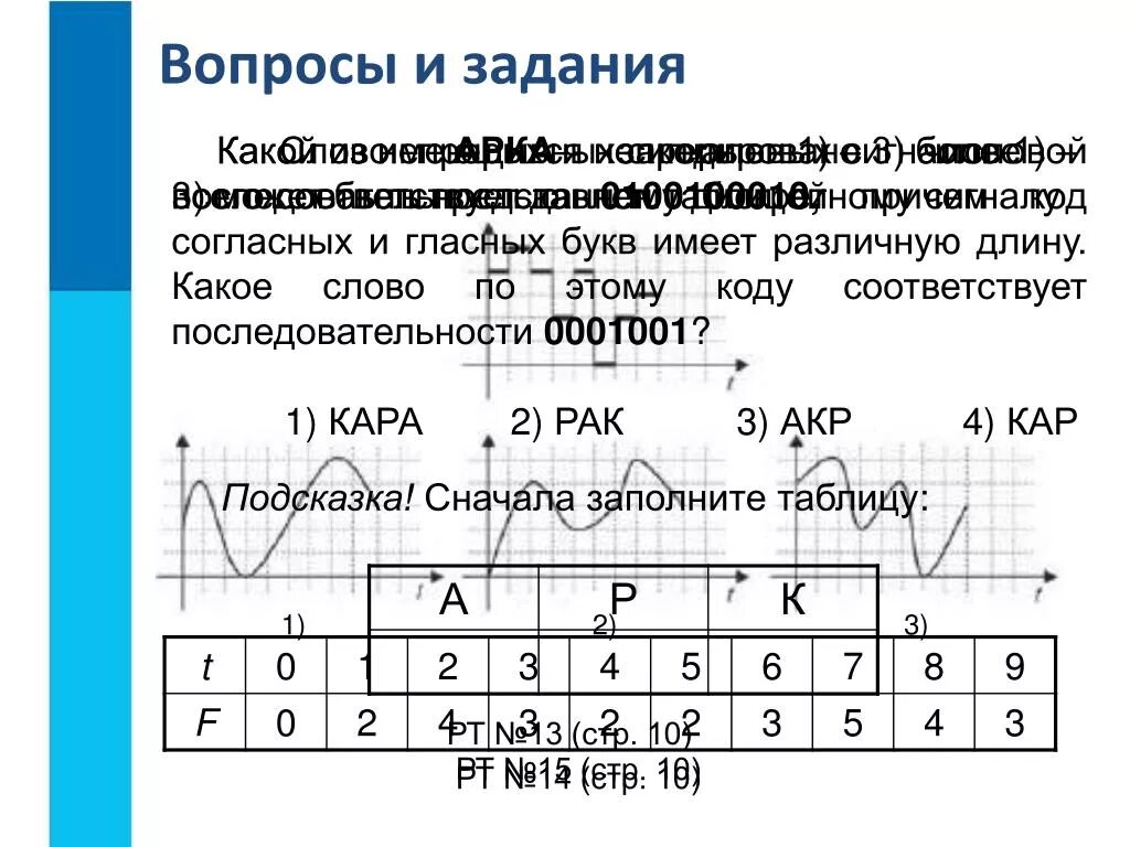 Слово окно закодировано числовой последовательностью 01110011. Какой из непрерывных сигналов. двоичное кодирование задание огэ. информатика 7 класс какой из непрерывных сигналов 1 -3. слово арка закодировано числовой последовательностью 0110111011.