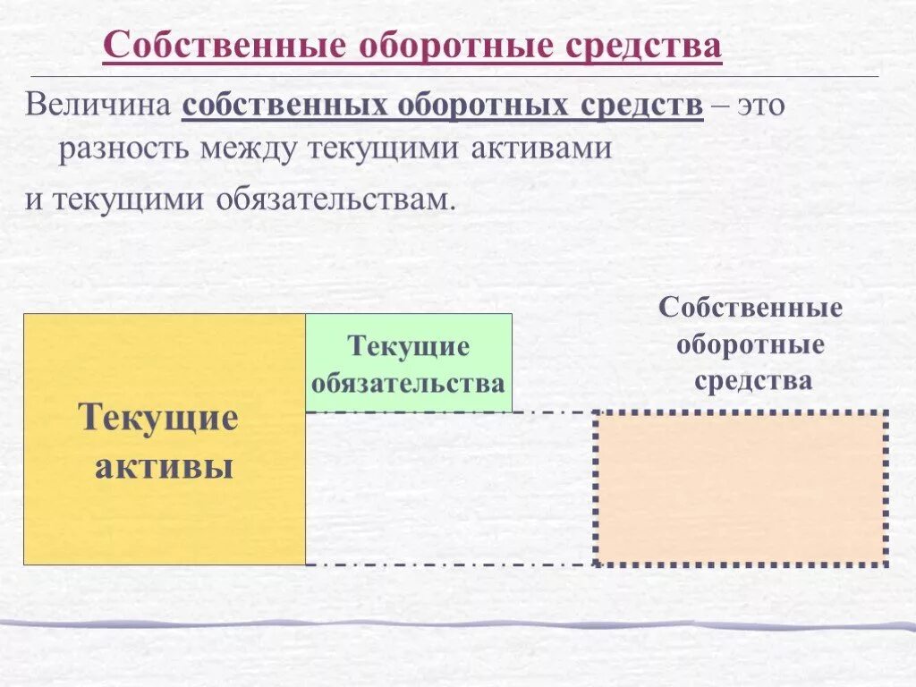 Величина собственного оборотного капитала. Величина собственных оборотных средств. Собственные оборотные средства. Величина собственных оборотных средств это разница между.