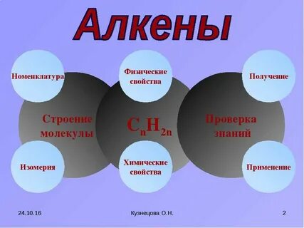 Презентация алкены 9 класс