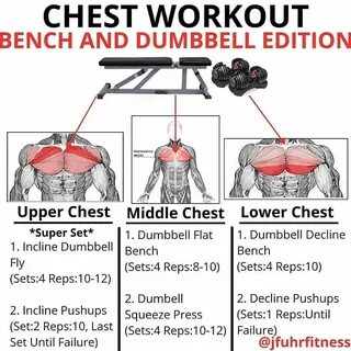 When people are trying to perfectly sculpt their pecs, the upper chest musc...