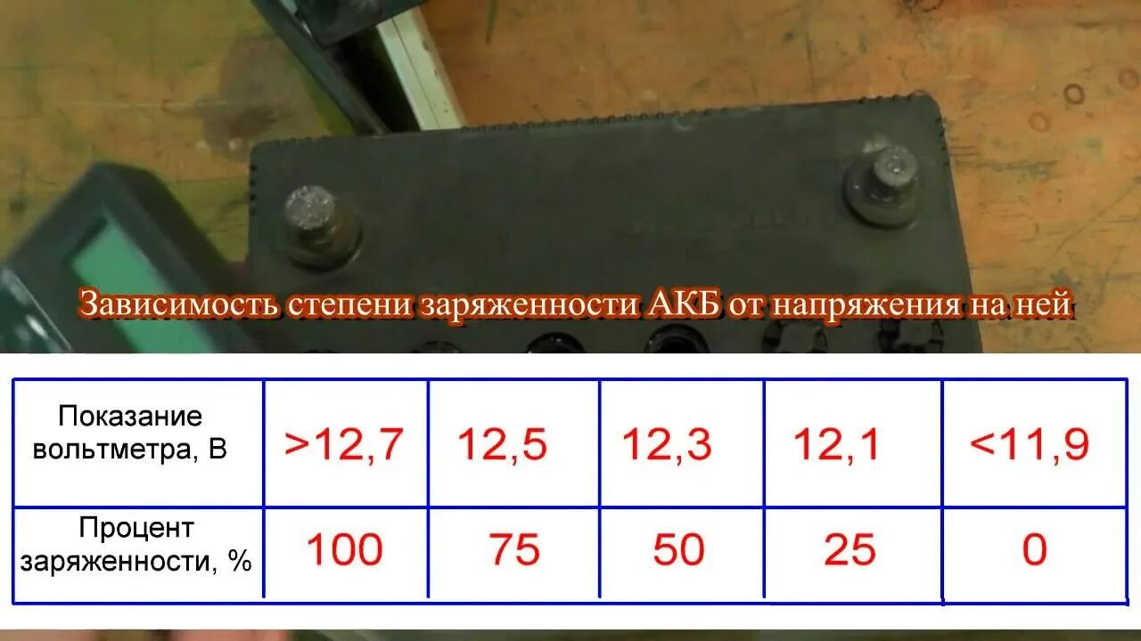 Напряжение аккумулятора автомобиля 12. Напряжение на клеммах АКБ. Показания вольтметра для АКБ. Проверка аккумулятора нагрузочной вилкой таблица. Степень заряженности аккумулятора по напряжению таблица.