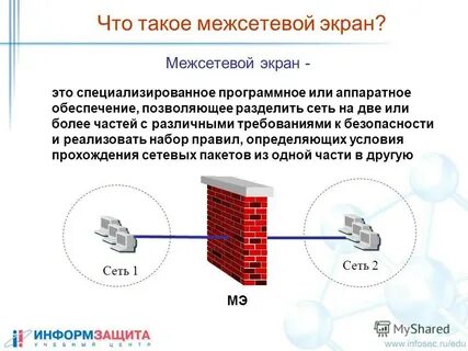 Средства защиты межсетевых экранов