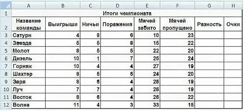 Сколько очков трактору