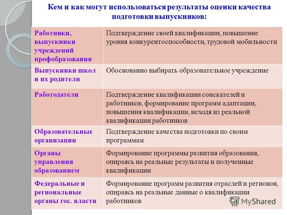 Реальная квалификация. Показатели профессиональной мобильности воспитателя. Повышения квалификации учителей в области оценки результатов. Участия в программе повышения мобильности трудовых ресурсов.