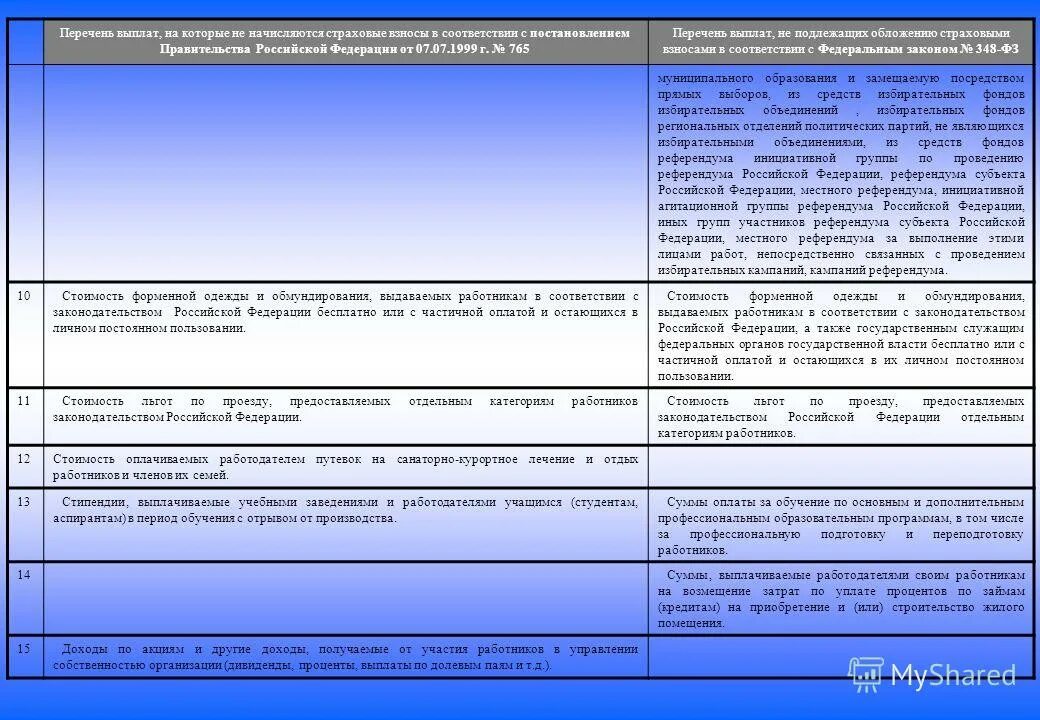 федеральные выплаты перечень