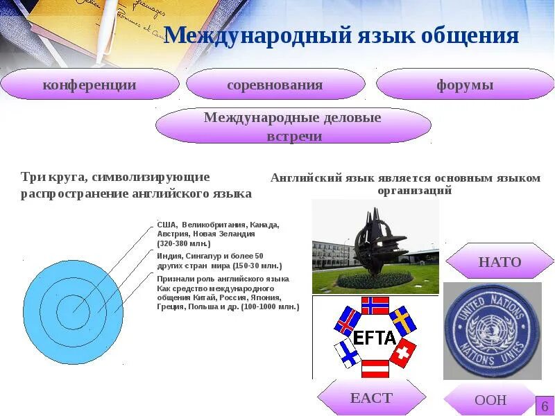 Язык интернет общения английском языке. Английский язык Международный язык. Языки международного общения. Английский язык международного общения. Английский язык в современном мире.