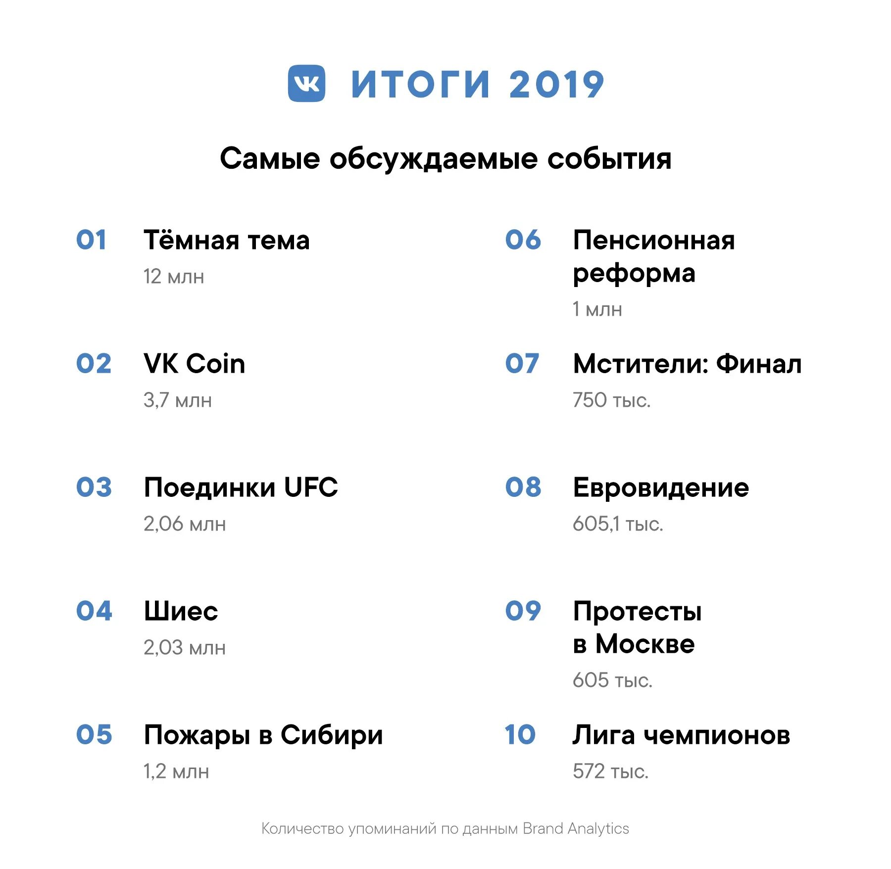 В 2019 году словами. ВКОНТАКТЕ 2019. 2019 События. ВК 2019 года. Самые обсуждаемые темы.