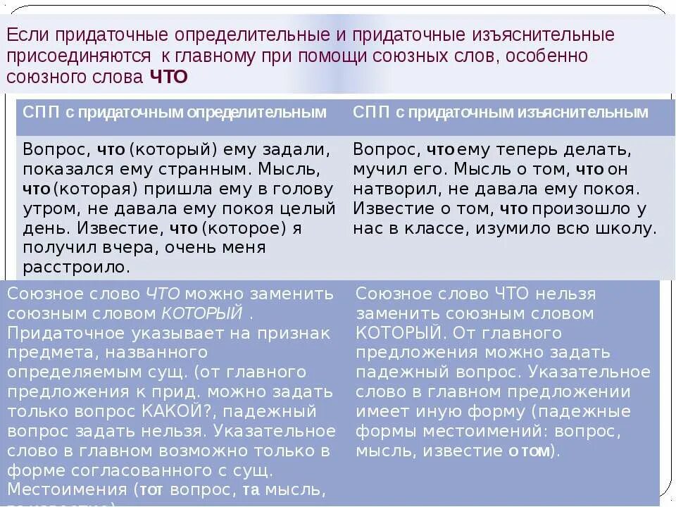 Изъяснительные союзные слова. Придаточные определительные и изъяснительные примеры. Придаточно определительнве,изъяснительнве. Предложения с придаточными определительными примеры. Примеры изъяснительных придаточных предложений.