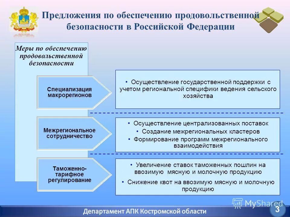 Устойчивые продовольственные системы. Анализ устойчивости бюджета. Продовольственная безопасность схема. Задачи государственного стратегического управления. Продовольственные системы схема.