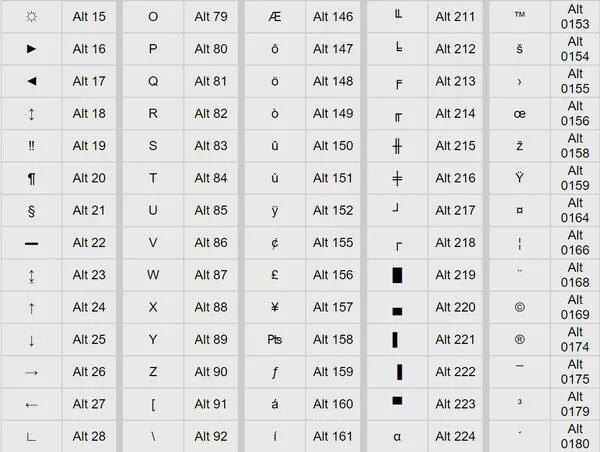 Alt names. Альт коды символов. Таблица знаков Альт. Коды через Альт символы. Греческий алфавит alt коды.