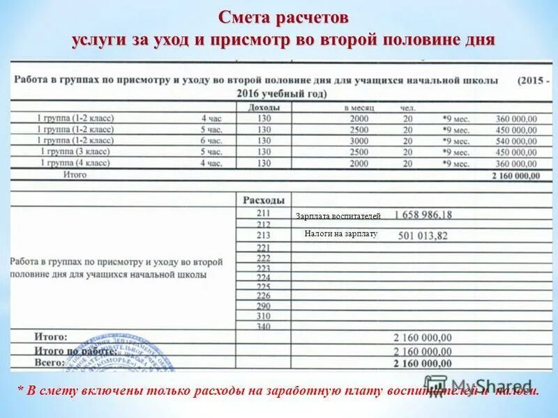 Группа по присмотру и уходу. Смета по начислению заработной платы. Режим работы группы по присмотру и уходу за детьми. Сметный расчет по заработной плате. Сделаю во второй половине дня