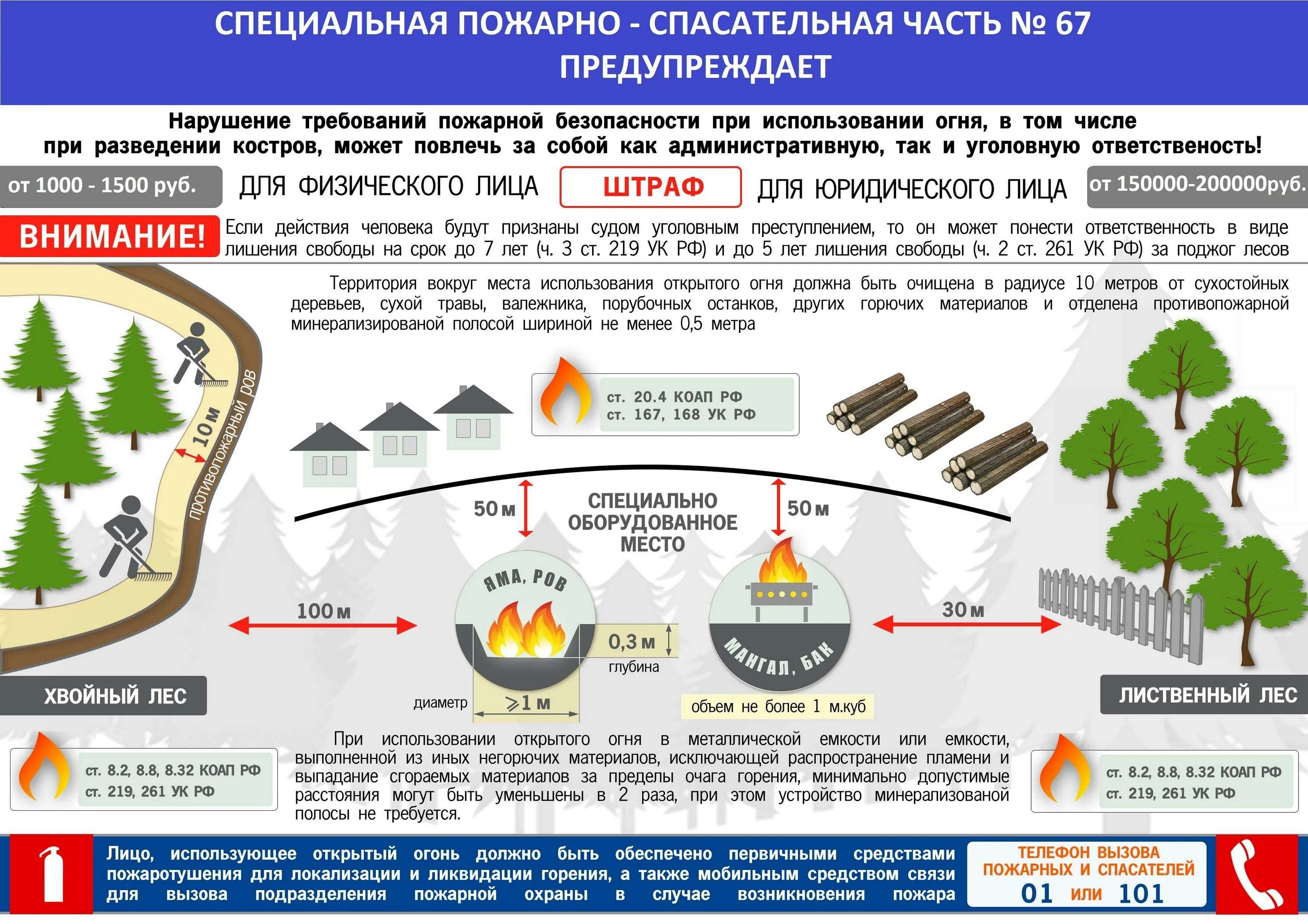 Правила пожарной безопасности 1614. Пожарная безопасность на участках памятки. Памятки МЧС по пожарной безопасности. Памятка по пожарной безопасности на дачных участках. Порядок использования открытого огня.