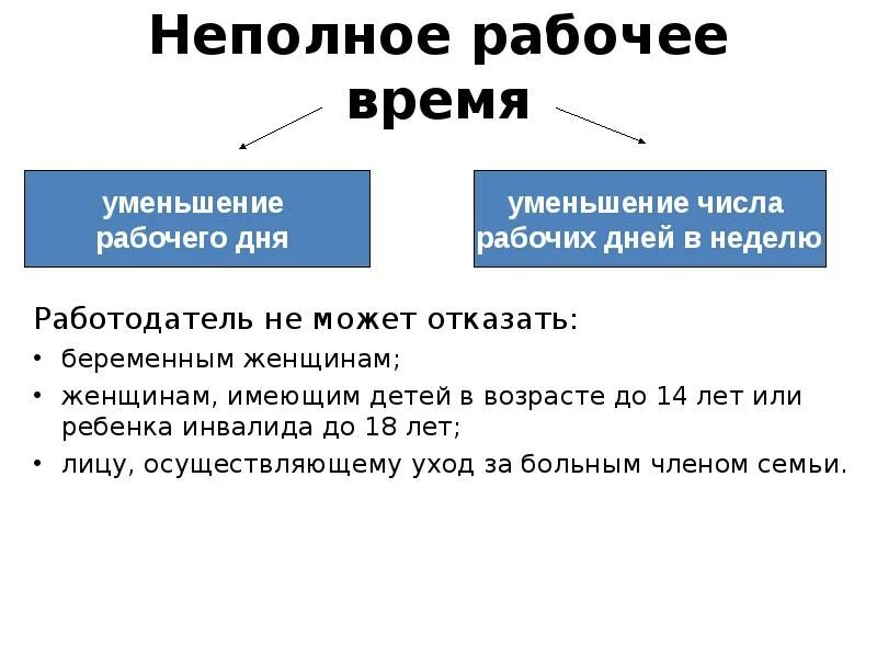 Неполное рабочее время в ефс 1. Неполное рабочее время в ефс 1