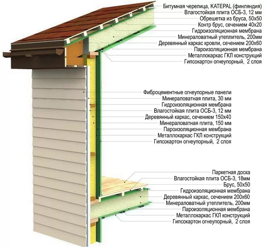 Схема сборки каркасного дома. Строение каркасного дома. Схема установки окна в каркасном доме. Чертеж каркасной стены 6 метров. Обвязка фундамента каркасного дома схема.