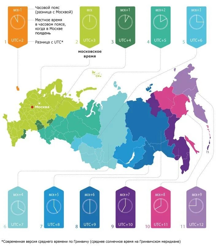 Карта часовых зон России. Карта временных поясов России. Карта часовых поясов России 2020. Карта часовых зон России 2020.