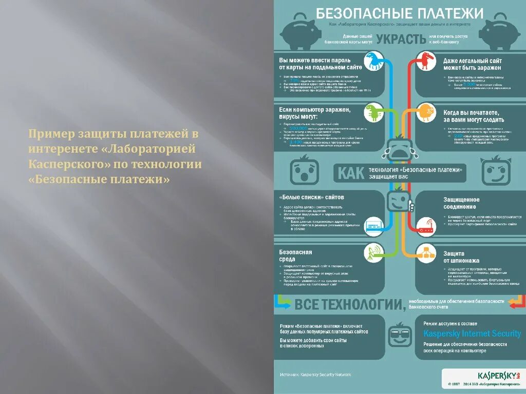 Безопасность платежей угроза