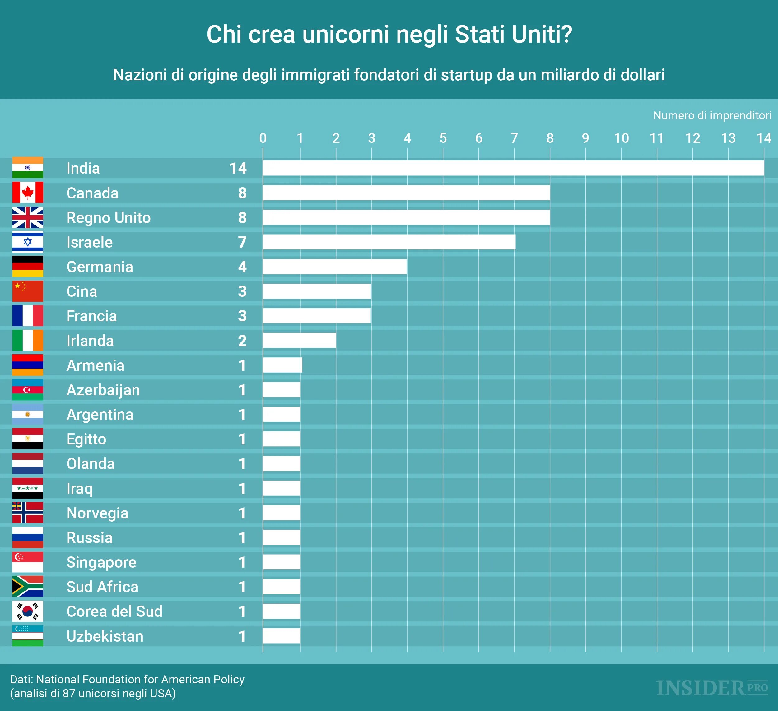 Сколько стран приехало на игры будущего