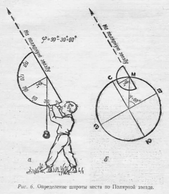как определить широту по полярной звезде. как определить широту по полярной звезде. высота полярной звезды над горизонтом. ориентирование по небесным светилам. полярная звезда.