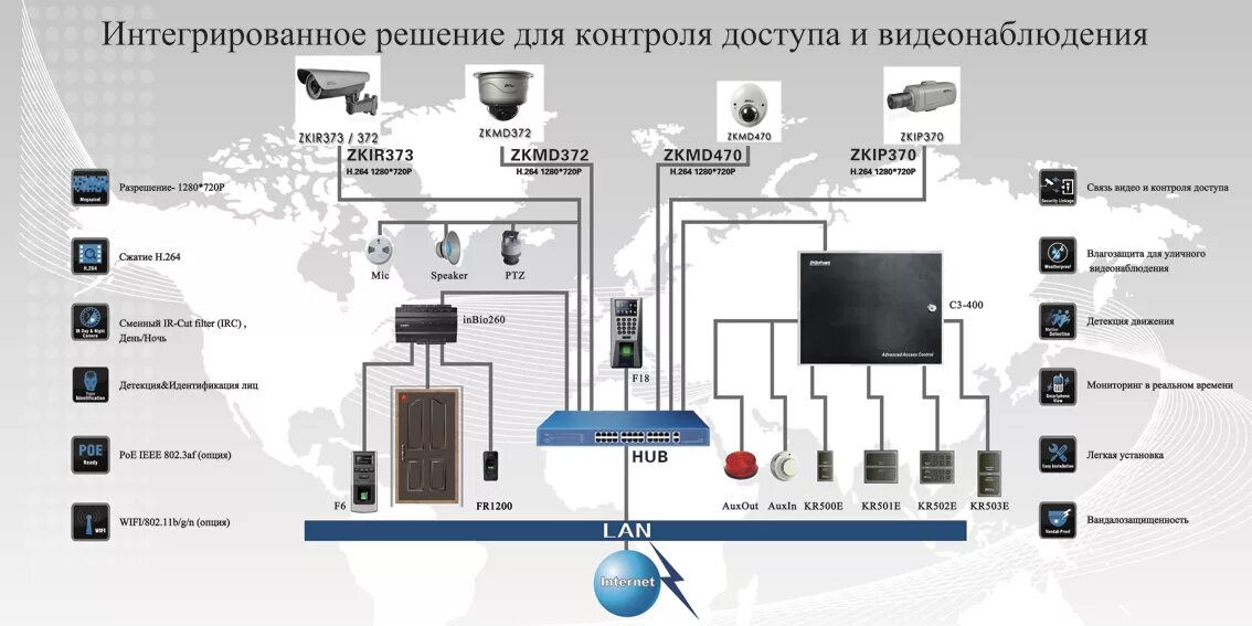 Контроль доступа охранная сигнализация