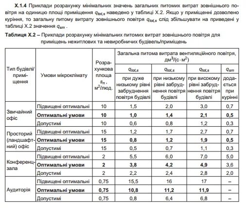 Нормативы метры на человека. Нормы количества туалетов в офисе. Норма санузлов на количество человек. Норматив на количество туалетов в офисе. Количество санузлов в офисе нормы САНПИН.