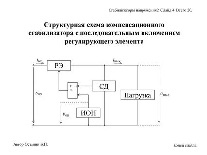 Стабилизатор структурная схема
