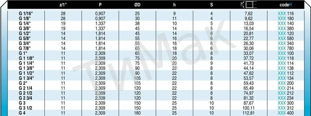 1 unf резьба. Дюймовая резьба 5/16 UNC. 5/8-24 UNEF резьба. Резьба 1 5/16-12 UNF-2a. Резьба 1.7/16" 7/16".