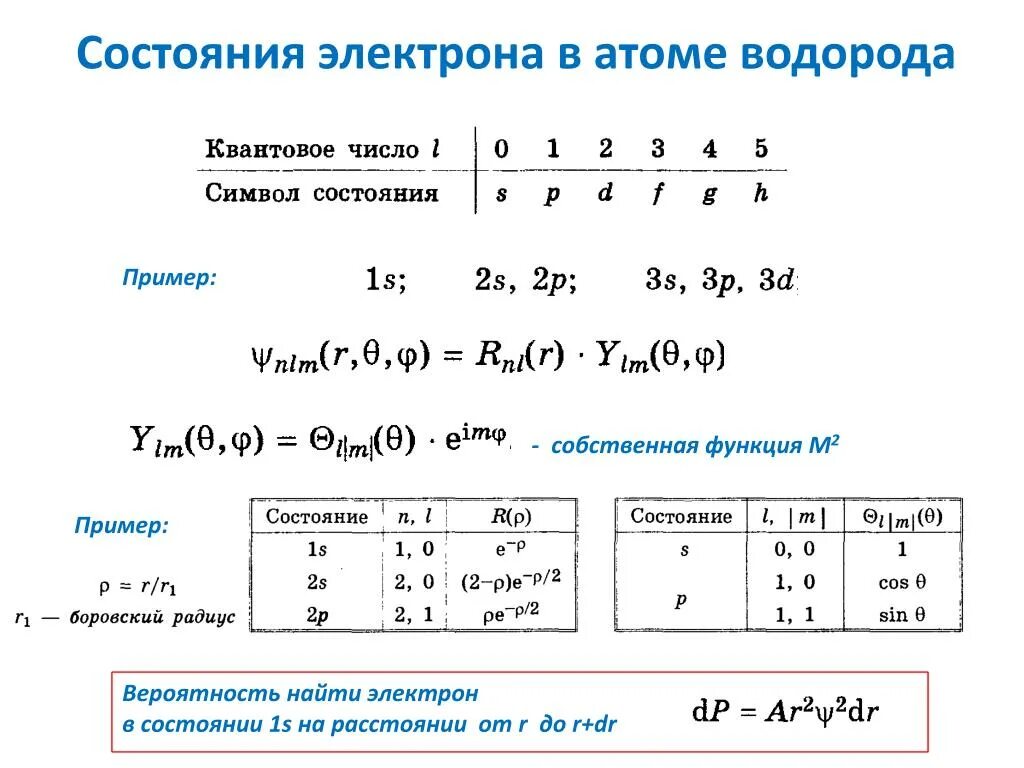 Состояние электронов в атоме c. Характеристики электрона. Состояние электронов в атоме. Свойства электрона. Электрон физика.