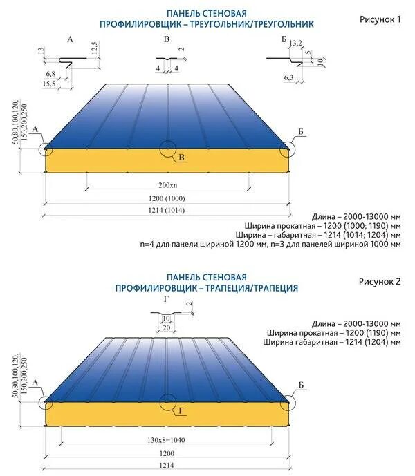 Стандартная ширина стеновой сэндвич панели. Сэндвич панели ширина 2000мм. Стандартная ширина сэндвич панели. Сэндвич панель 1190 рабочая ширина.
