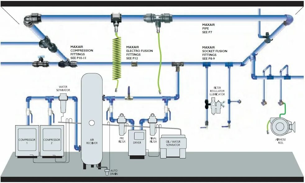 Pipe system