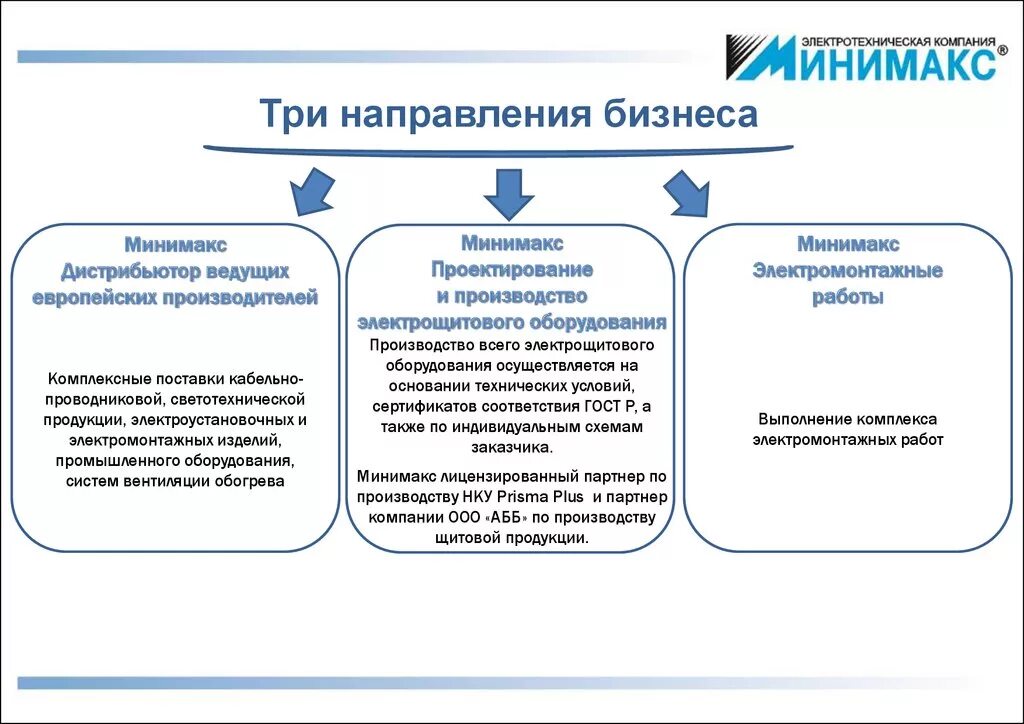 Направления бизнеса. Основные направления бизнеса. Направленность бизнеса. Бизнес-направления деятельности предприятия. Направления деятельности фирмы