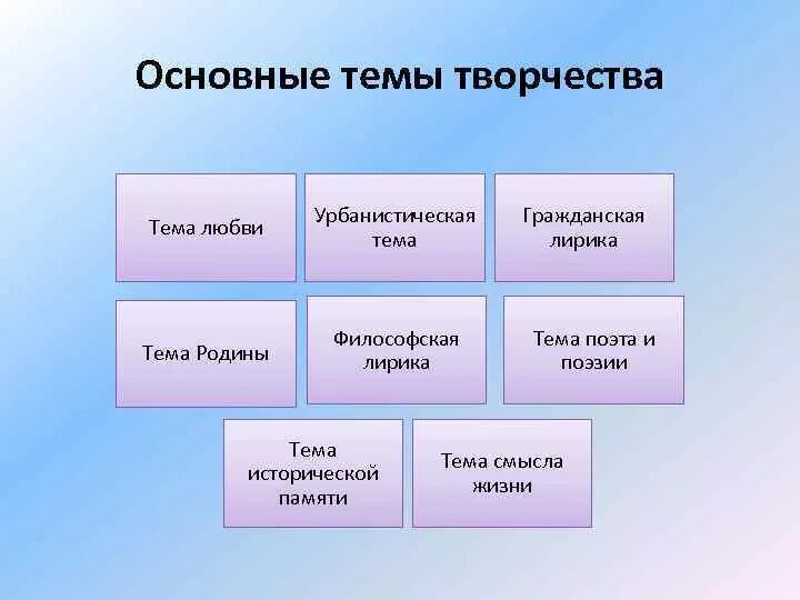 Темы и мотивы ахматовой. Основные темы творчества Ахматовой. Мотивы лирики Ахматовой. Основные мотивы поэзии Ахматовой. Темы лирики Ахматовой.